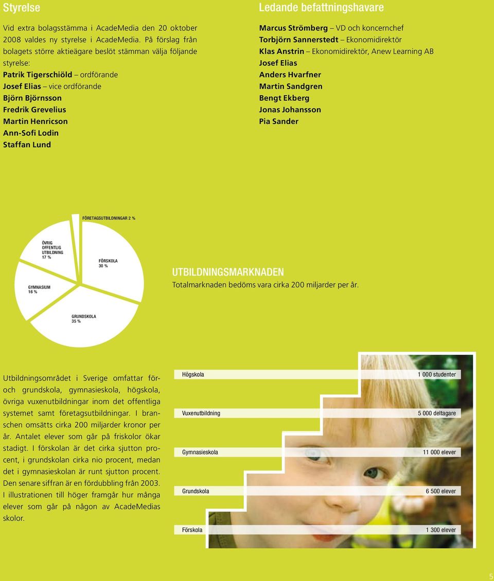 Ann-Sofi Lodin Staffan Lund Ledande befattningshavare Marcus Strömberg VD och koncernchef Torbjörn Sannerstedt Ekonomidirektör Klas Anstrin Ekonomidirektör, Anew Learning AB Josef Elias Anders