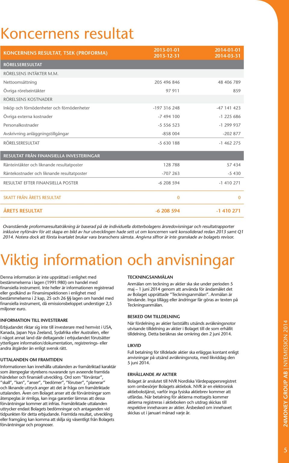 M. 2013-01-01 2013-12-31 2014-01-01 2014-03-31 Nettoomsättning 205 496 846 48 406 789 Övriga rörelseintäkter 97 911 859 RÖRELSENS KOSTNADER Inköp och förnödenheter och förnödenheter -197 316 248-47