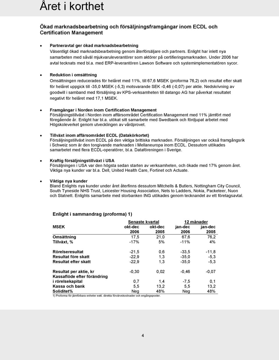 Reduktion i omsättning Omsättningen reducerades för helåret med 11%, till 67,6 MSEK (proforma 76,2) och resultat efter skatt för helåret uppgick till -35,0 MSEK (-5,3) motsvarande SEK -0,46 (-0,07)