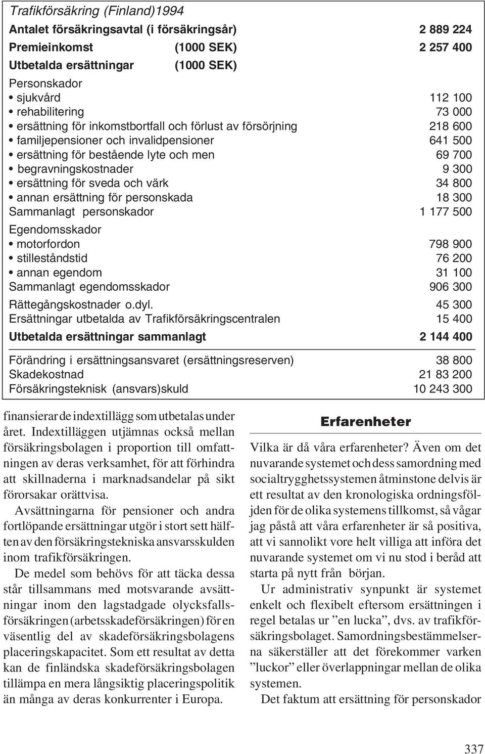 ersättning för sveda och värk 34 800 annan ersättning för personskada 18 300 Sammanlagt personskador 1 177 500 Egendomsskador motorfordon 798 900 stilleståndstid 76 200 annan egendom 31 100