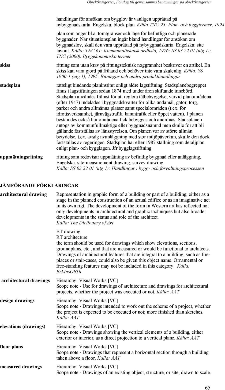 Källa: TNC 61: Kommunalteknisk ordlista, 1976; SS 03 22 01 (utg 1); TNC (2000). Byggekonomiska termer ritning som utan krav på ritningsteknisk noggrannhet beskriver en artikel.