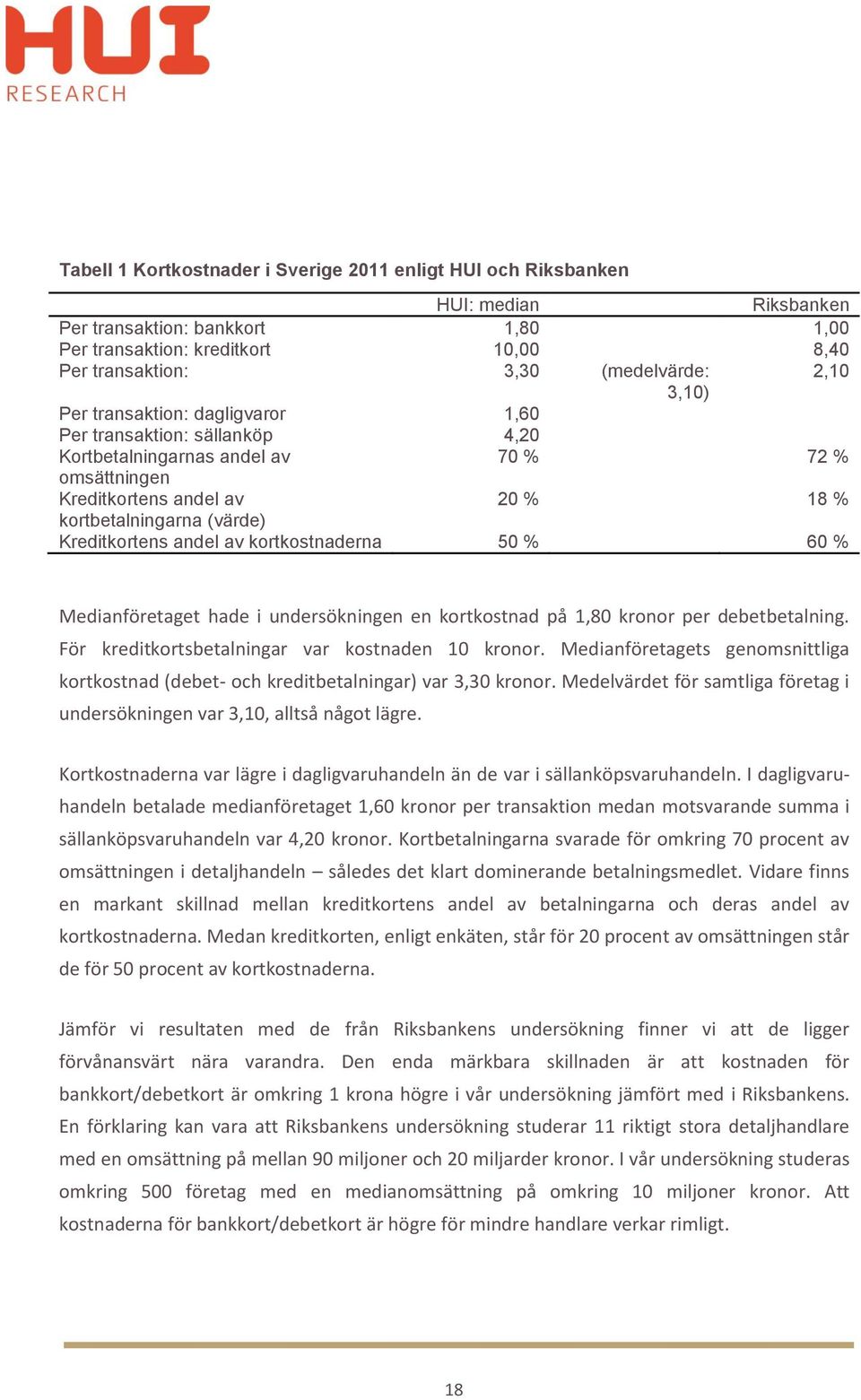 Kreditkortens andel av kortkostnaderna 50 % 60 % Medianföretaget hade i undersökningen en kortkostnad på 1,80 kronor per debetbetalning. För kreditkortsbetalningar var kostnaden 10 kronor.