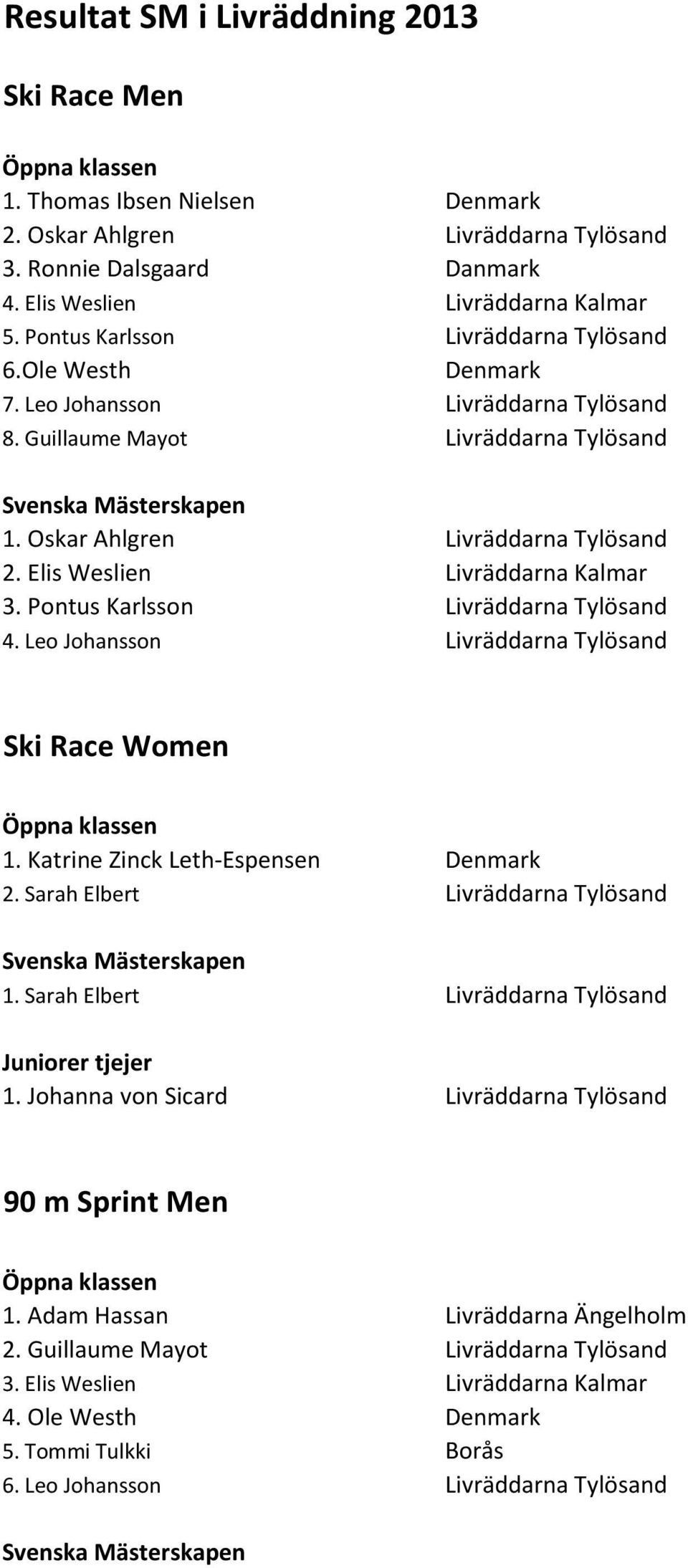 Oskar Ahlgren Livräddarna Tylösand 3. Pontus Karlsson Livräddarna Tylösand 4. Leo Johansson Livräddarna Tylösand Ski Race Women 1.