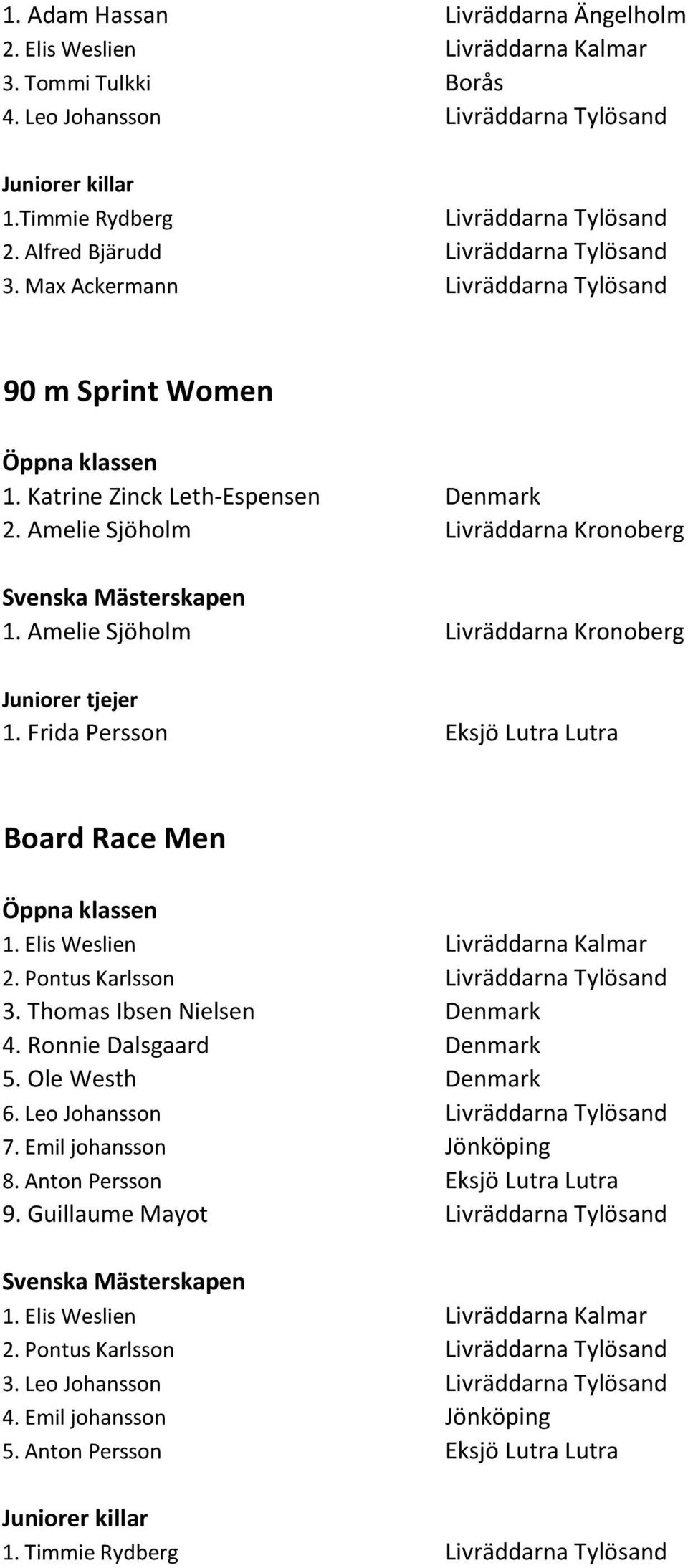 Elis Weslien Livräddarna Kalmar 2. Pontus Karlsson Livräddarna Tylösand 3. Thomas Ibsen Nielsen Denmark 4. Ronnie Dalsgaard Denmark 5. Ole Westh Denmark 6. Leo Johansson Livräddarna Tylösand 7.