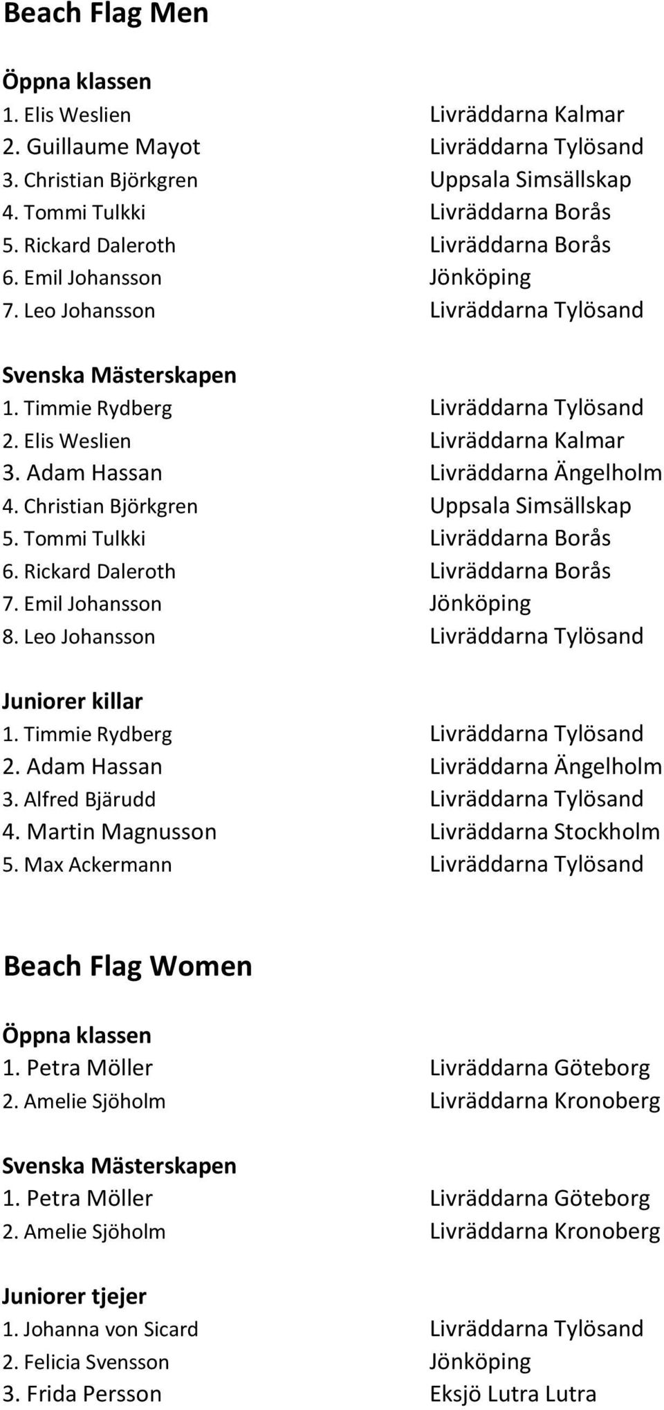 Christian Björkgren Uppsala Simsällskap 5. Tommi Tulkki Livräddarna Borås 6. Rickard Daleroth Livräddarna Borås 7. Emil Johansson Jönköping 8. Leo Johansson Livräddarna Tylösand 1.