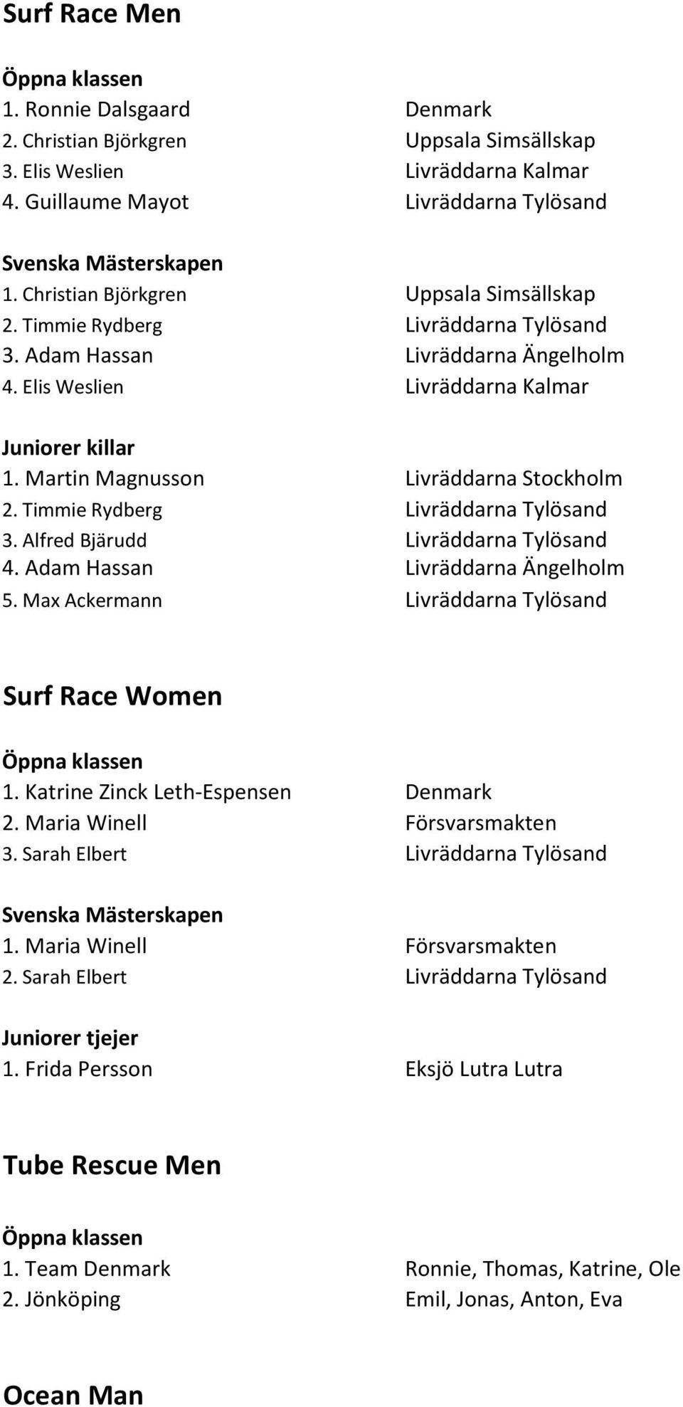 Martin Magnusson Livräddarna Stockholm 2. Timmie Rydberg Livräddarna Tylösand 3. Alfred Bjärudd Livräddarna Tylösand 4. Adam Hassan Livräddarna Ängelholm 5.