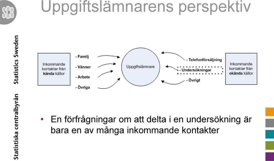 i en undersökning är bara en