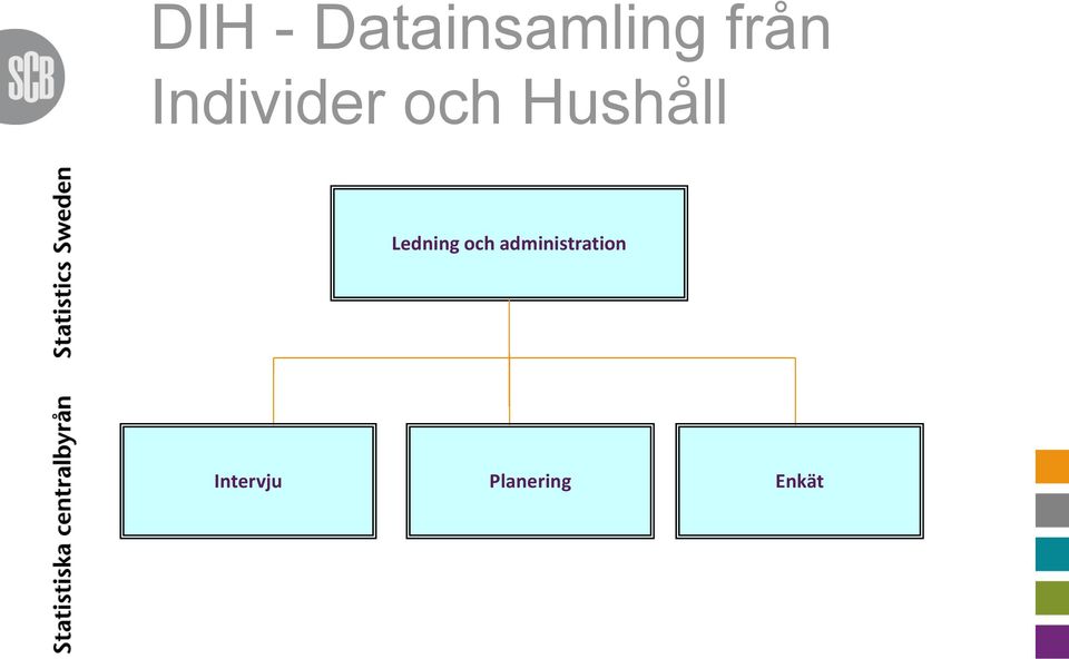 Ledning och