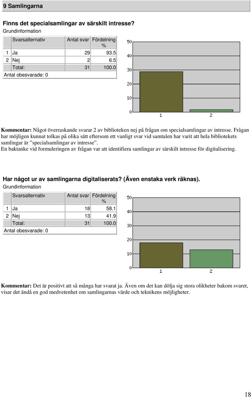 Frågan har möjligen kunnat tolkas på olika sätt eftersom ett vanligt svar vid samtalen har varit att hela bibliotekets samlingar är specialsamlingar av intresse.