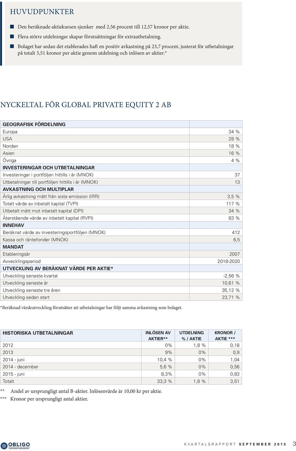 * NYCKELTAL FÖR GLOBAL PRIVATE EQUITY 2 AB GEOGRAFISK FÖRDELNING Europa 34 % USA 28 % Norden 18 % Asien 16 % Övriga 4 % INVESTERINGAR OCH UTBETALNINGAR Investeringar i portföljen hittills i år (MNOK)