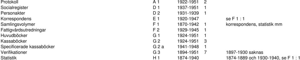 1929-1945 1 Huvudböcker G 1 1924-1951 1 Kassaböcker G 2 1924-1951 3 Specificerade kassaböcker G 2 a