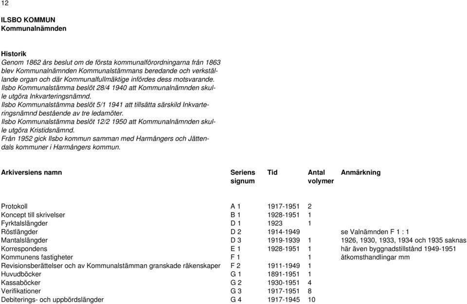 Ilsbo Kommunalstämma beslöt 5/1 1941 att tillsätta särskild Inkvarteringsnämnd bestående av tre ledamöter. Ilsbo Kommunalstämma beslöt 12/2 1950 att Kommunalnämnden skulle utgöra Kristidsnämnd.