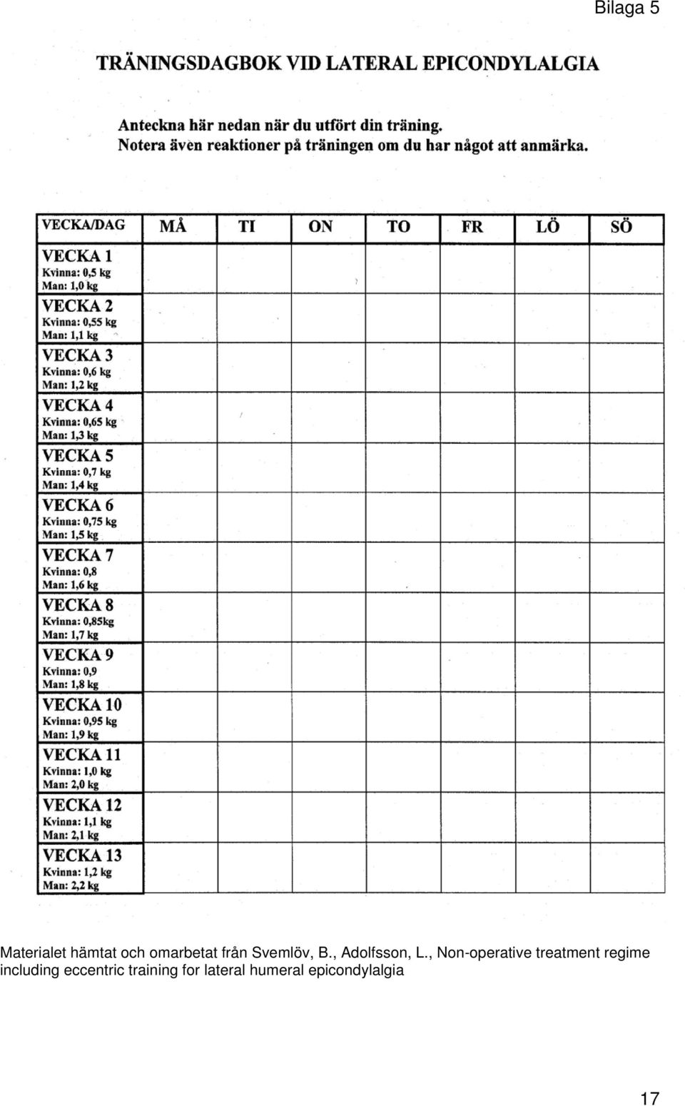 , Non-operative treatment regime including