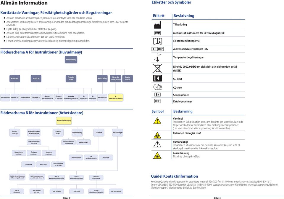 Använd bara den strömadapter som levererades tillsammans med analysatorn. Låt inte analysatorn falla eftersom det kan skada maskinen.