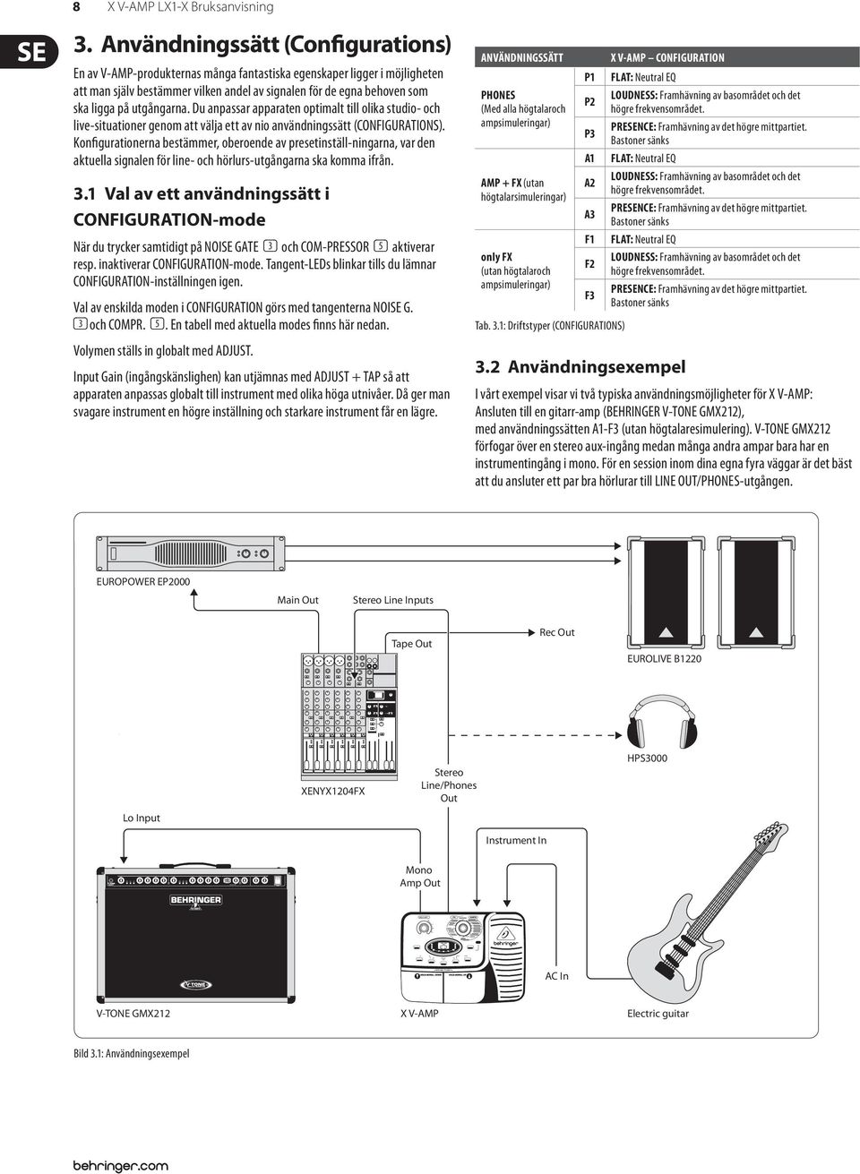 utgångarna. Du anpassar apparaten optimalt till olika studio- och live-situationer genom att välja ett av nio användningssätt (CONFIGURATIONS).