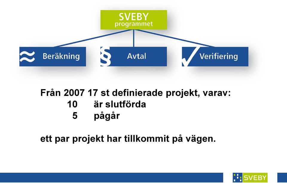 varav: 10 är slutförda 5