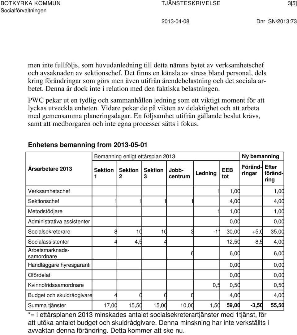 PWC pekar ut en tydlig och sammanhållen ledning som ett viktigt moment för att lyckas utveckla enheten. Vidare pekar de på vikten av delaktighet och att arbeta med gemensamma planeringsdagar.