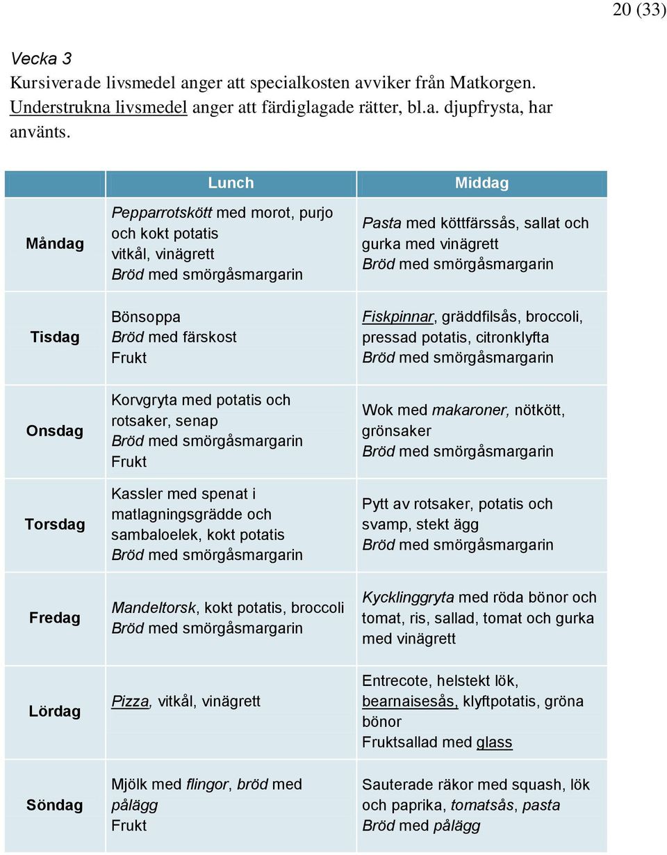 broccoli, pressad potatis, citronklyfta Onsdag Torsdag Korvgryta med potatis och rotsaker, senap Kassler med spenat i matlagningsgrädde och sambaloelek, kokt potatis Wok med makaroner, nötkött,