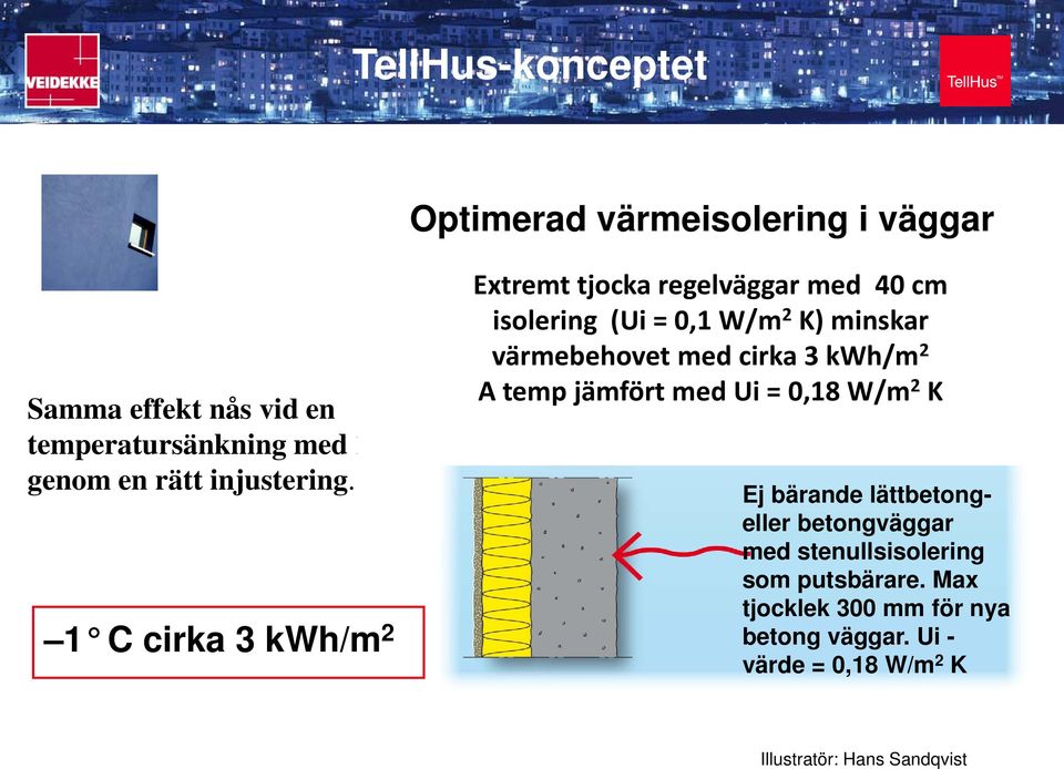 2 K) minskar värmebehovet med cirka 3 kwh/m 2 0.