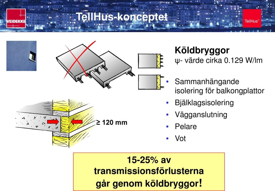 balkongplattor Bjälklagsisolering