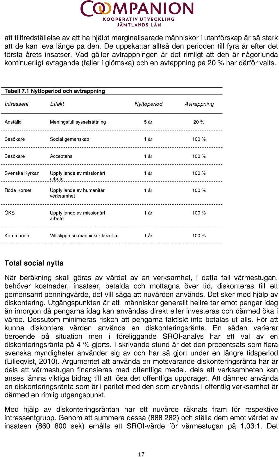 1 Nyttoperiod och avtrappning Intressent Effekt Nyttoperiod Avtrappning Anställd Meningsfull sysselsättning 5 år 20 % Besökare Social gemenskap 1 år 100 % Besökare Acceptans 1 år 100 % Svenska Kyrkan