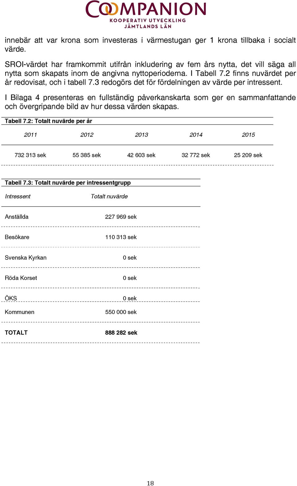 3 redogörs det för fördelningen av värde per intressent. I Bilaga 4 presenteras en fullständig påverkanskarta som ger en sammanfattande och övergripande bild av hur dessa värden skapas. Tabell 7.