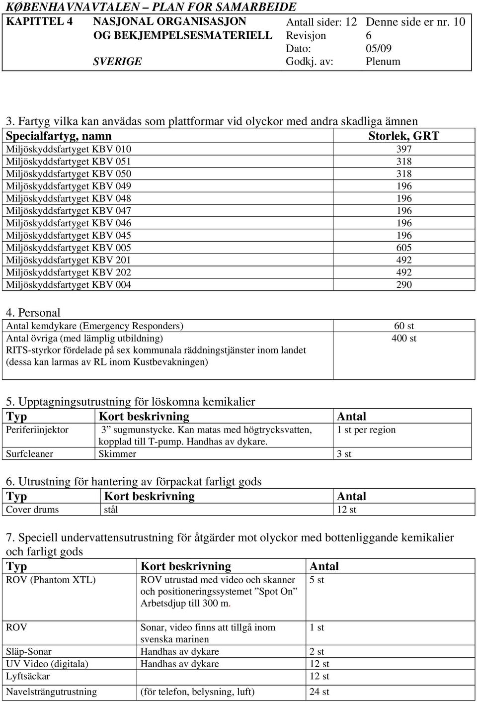 050 318 Miljöskyddsfartyget KBV 049 196 Miljöskyddsfartyget KBV 048 196 Miljöskyddsfartyget KBV 047 196 Miljöskyddsfartyget KBV 046 196 Miljöskyddsfartyget KBV 045 196 Miljöskyddsfartyget KBV 005 605