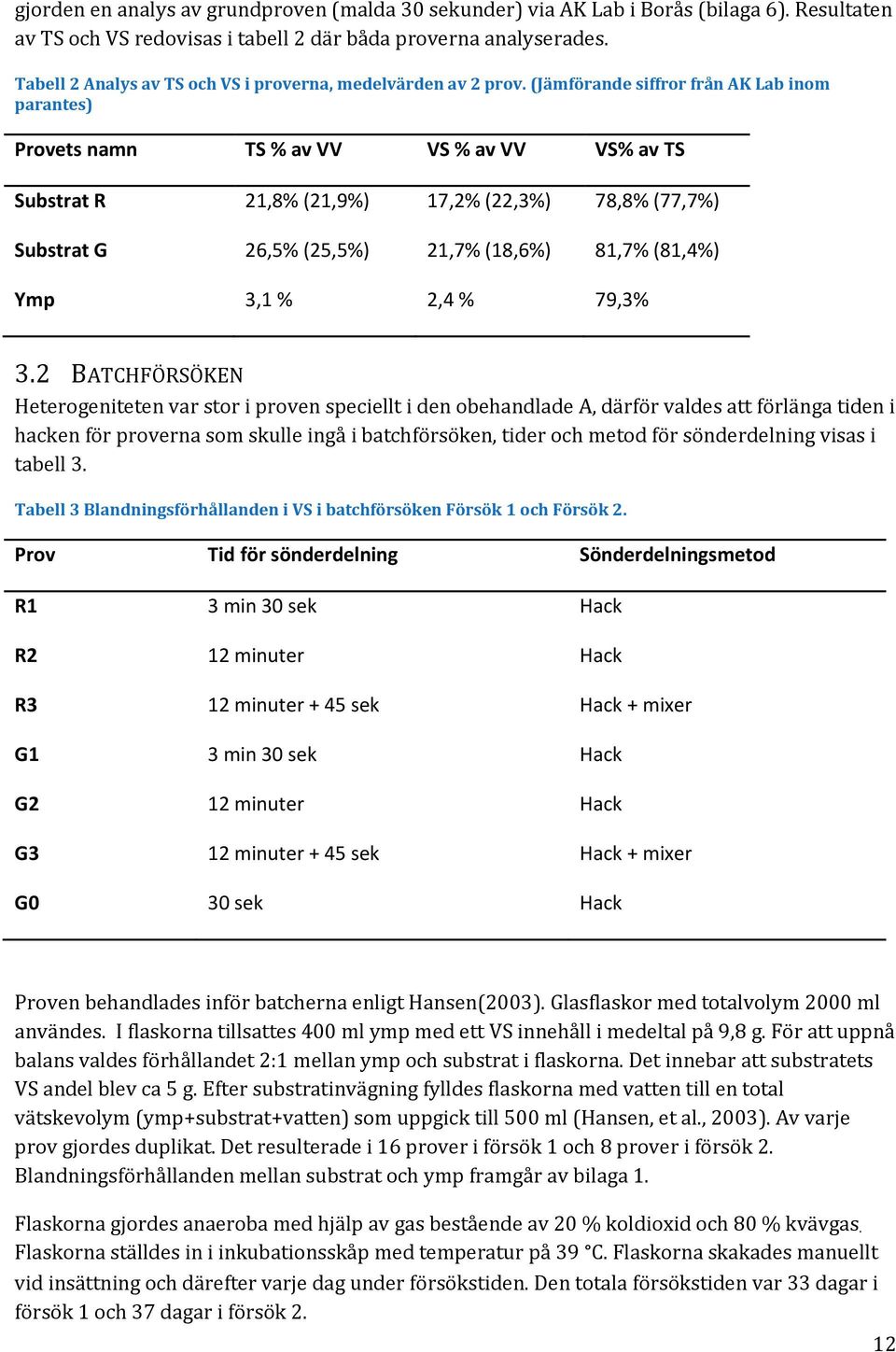 (Jämförande siffror från AK Lab inom parantes) Provets namn TS % av VV VS % av VV VS% av TS Substrat R 21,8% (21,9%) 17,2% (22,3%) 78,8% (77,7%) Substrat G 26,5% (25,5%) 21,7% (18,6%) 81,7% (81,4%)