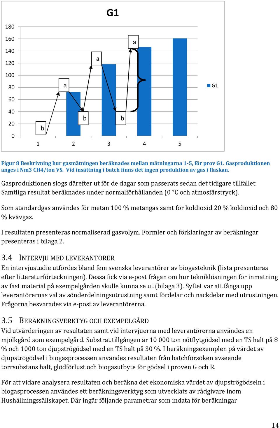 Samtliga resultat beräknades under normalförhållanden (0 C och atmosfärstryck). Som standardgas användes för metan 100 % metangas samt för koldioxid 20 % koldioxid och 80 % kvävgas.