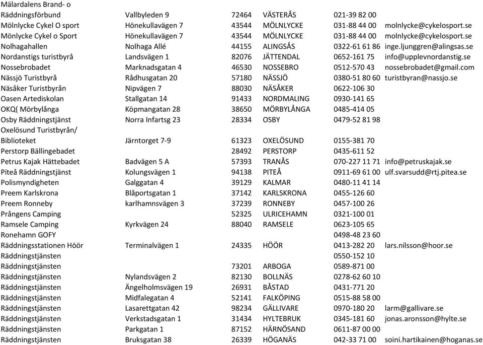 se Nordanstigs turistbyrå Landsvägen 1 82076 JÄTTENDAL 0652 161 75 info@upplevnordanstig.se Nossebrobadet Marknadsgatan 4 46530 NOSSEBRO 0512 570 43 nossebrobadet@gmail.