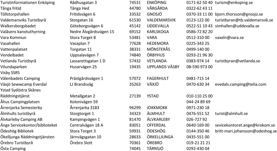 se Valdemarsviks Turistbyrå Storgatan 16 61530 VALDEMARSVIK 0123 122 00 turistbyran@tb.valdemarsvik.se Walkersborgsbadet Göteborgsvägen 6 45142 UDDEVALLA 0522 51 10 43 simhallen@uddevalla.