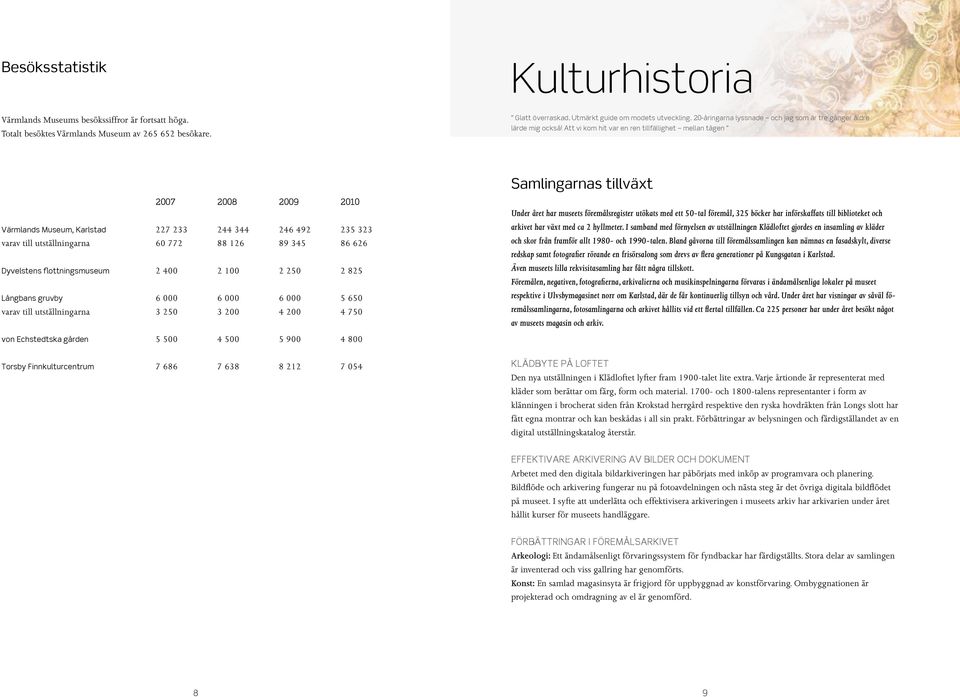 Att vi kom hit var en ren tillfällighet mellan tågen Samlingarnas tillväxt 2007 2008 2009 2010 Värmlands Museum, Karlstad 227 233 244 344 246 492 235 323 varav till utställningarna 60 772 88 126 89