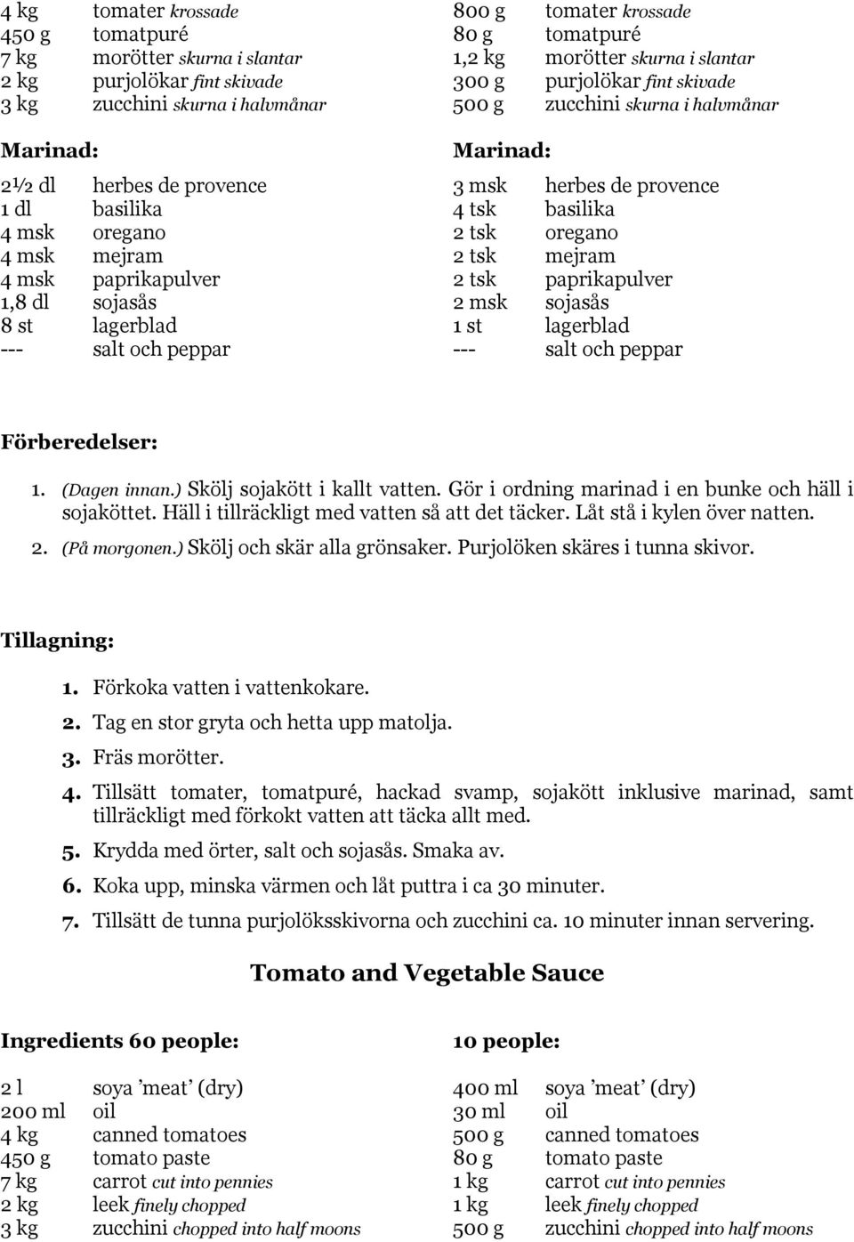 i halvmånar Marinad: 3 msk herbes de provence 4 tsk basilika 2 tsk oregano 2 tsk mejram 2 tsk paprikapulver 2 msk sojasås 1 st lagerblad --- salt och peppar Förberedelser: 1. (Dagen innan.