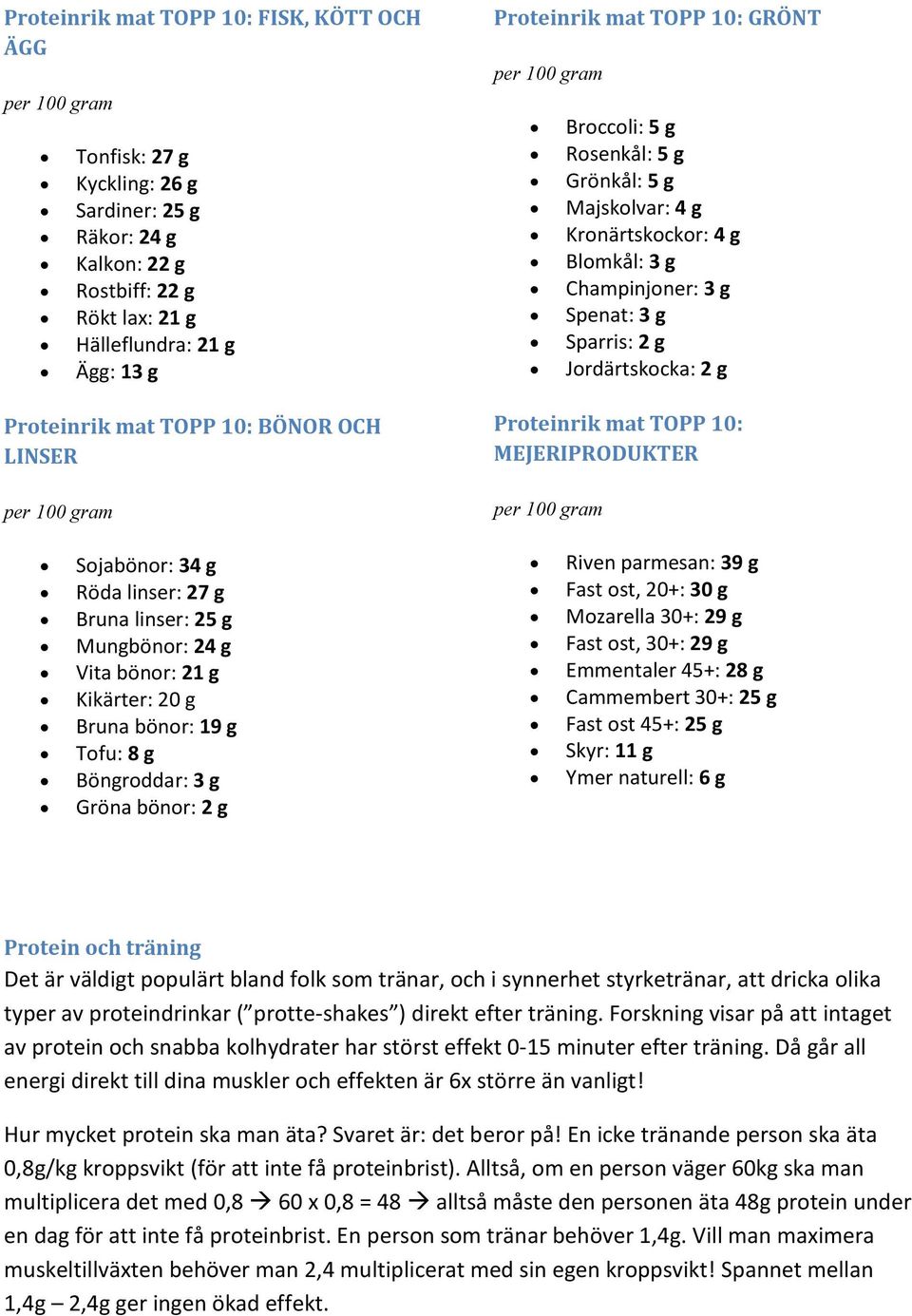 g Sparris: 2 g Jordärtskocka: 2 g Proteinrik mat TOPP 10: MEJERIPRODUKTER per 100 gram Sojabönor: 34 g Röda linser: 27 g Bruna linser: 25 g Mungbönor: 24 g Vita bönor: 21 g Kikärter: 20 g Bruna