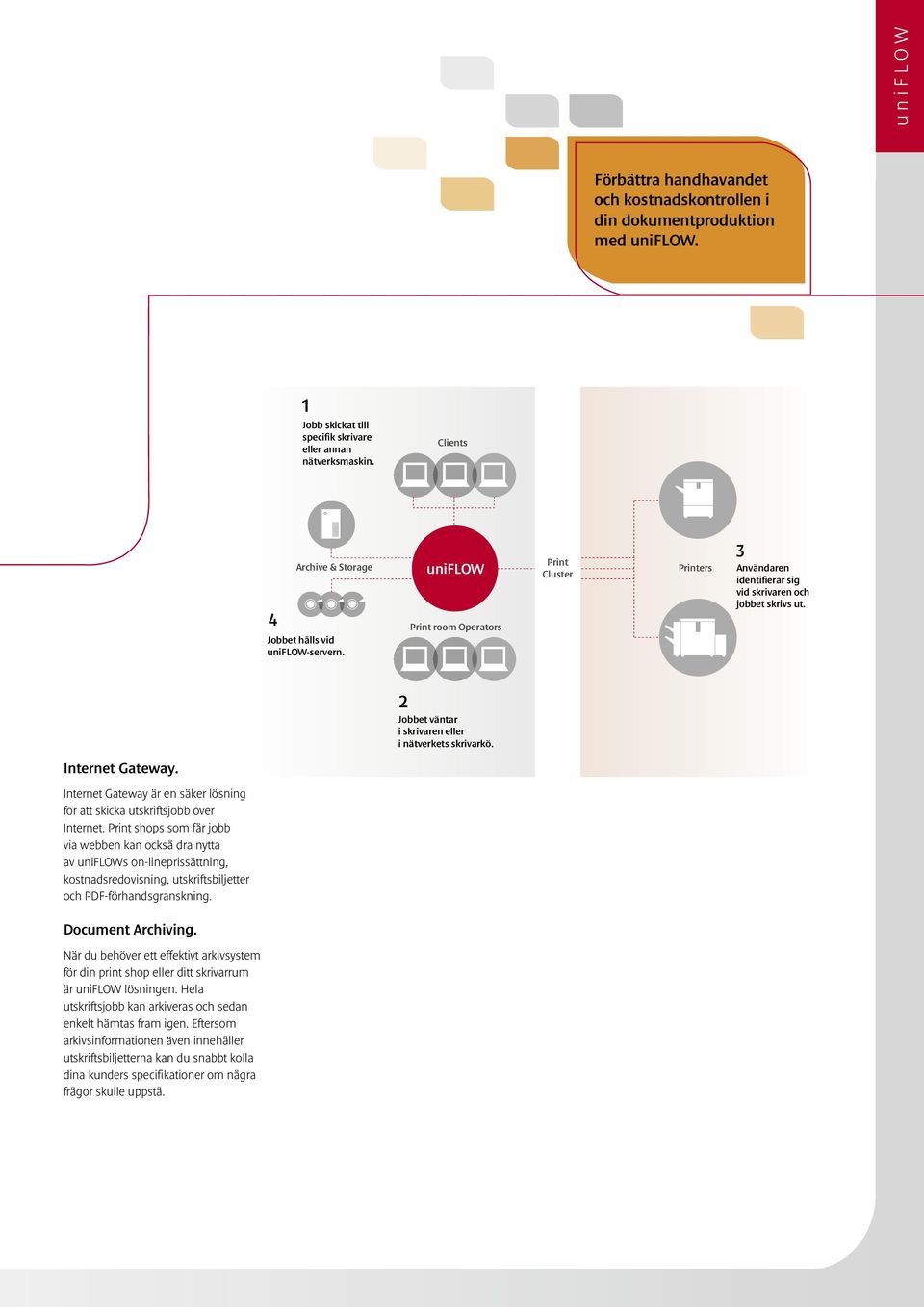 Print shops som får jobb via webben kan också dra nytta av uniflows on-lineprissättning, kostnadsredovisning, utskriftsbiljetter och PDF-förhandsgranskning.