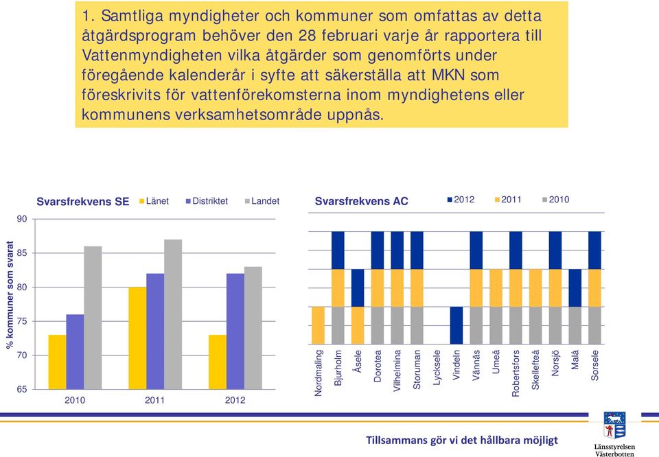 eller kommunens verksamhetsområde uppnås.