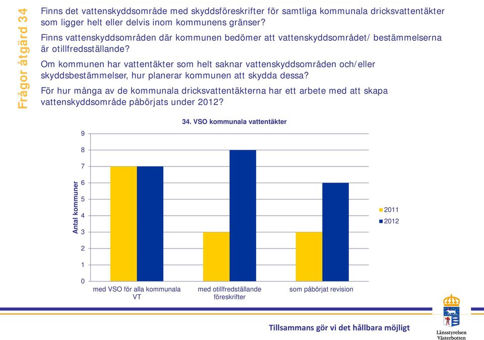 kemisk status och god kvantitativ status. Finns det vattenskyddsområde med skyddsföreskrifter för samtliga kommunala dricksvattentäkter som ligger helt eller delvis inom kommunens gränser?