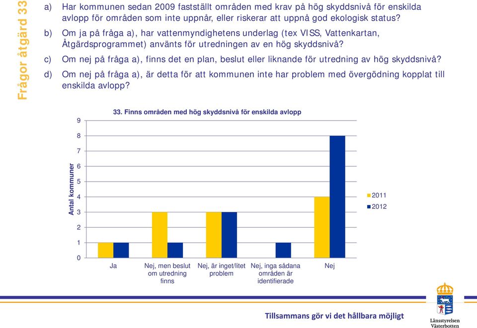 a) Har kommunen sedan 2009 fastställt områden med krav på hög skyddsnivå för enskilda b) Om ja på fråga a), har vattenmyndighetens underlag (tex VISS, Vattenkartan, Åtgärdsprogrammet) använts för