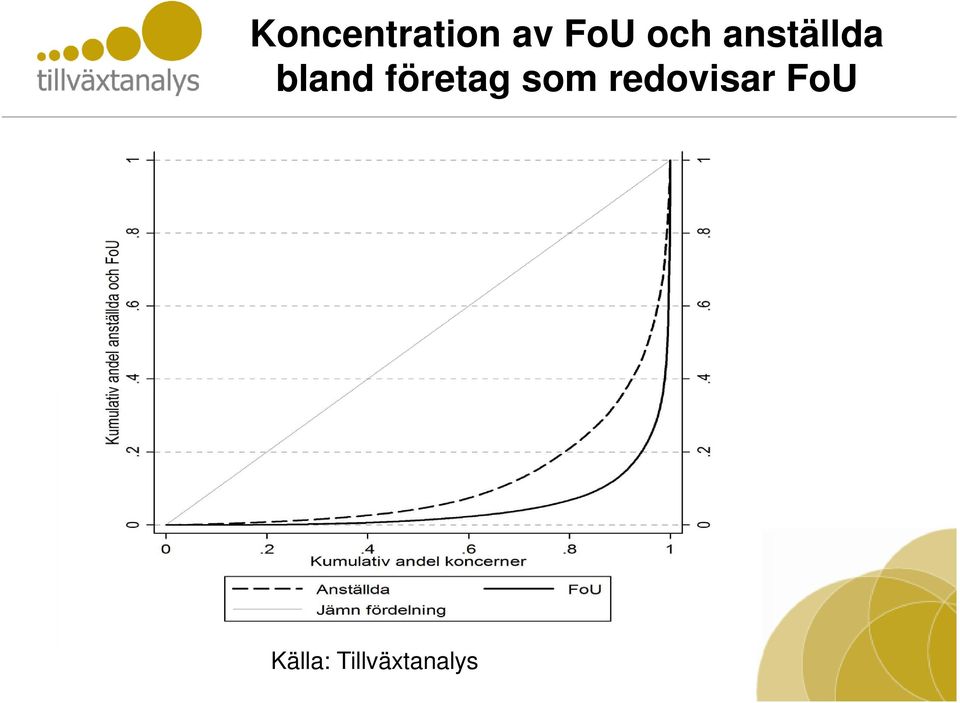 företag som redovisar