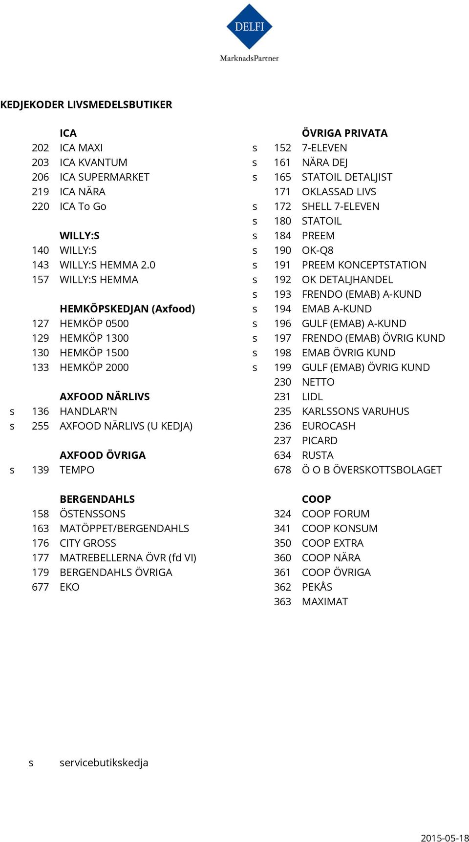 0 s 191 PREEM KONCEPTSTATION 157 WILLY:S HEMMA s 192 OK DETALJHANDEL s 193 FRENDO (EMAB) A-KUND HEMKÖPSKEDJAN (Axfood) s 194 EMAB A-KUND 127 HEMKÖP 0500 s 196 GULF (EMAB) A-KUND 129 HEMKÖP 1300 s 197