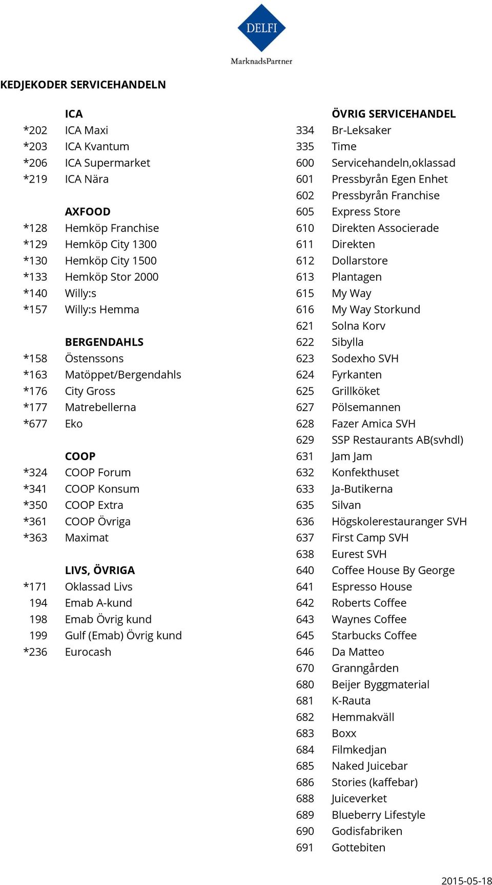 Plantagen *140 Willy:s 615 My Way *157 Willy:s Hemma 616 My Way Storkund 621 Solna Korv BERGENDAHLS 622 Sibylla *158 Östenssons 623 Sodexho SVH *163 Matöppet/Bergendahls 624 Fyrkanten *176 City Gross