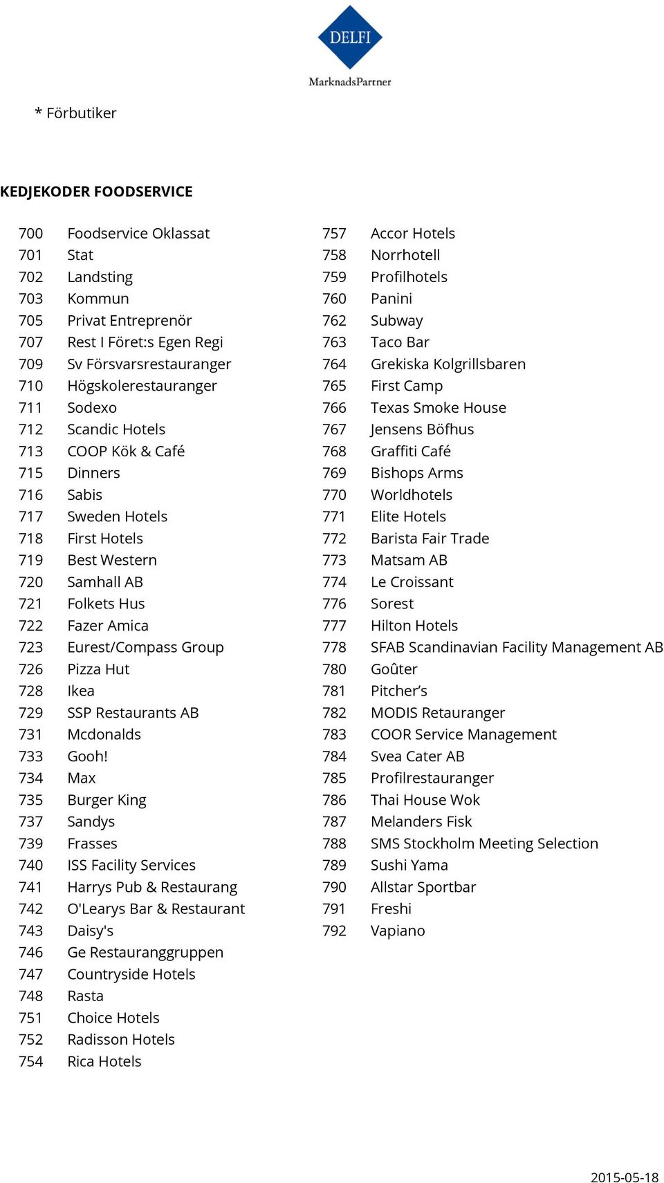 713 COOP Kök & Café 768 Graffiti Café 715 Dinners 769 Bishops Arms 716 Sabis 770 Worldhotels 717 Sweden Hotels 771 Elite Hotels 718 First Hotels 772 Barista Fair Trade 719 Best Western 773 Matsam AB