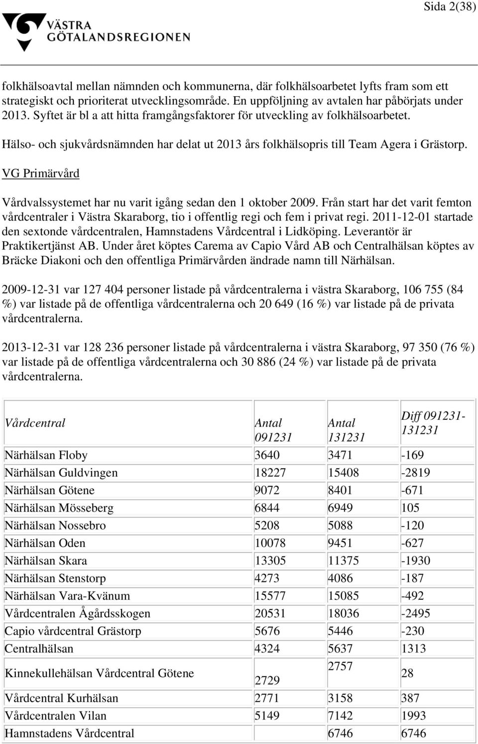 VG Primärvård Vårdvalssystemet har nu varit igång sedan den 1 oktober 2009. Från start har det varit femton vårdcentraler i Västra Skaraborg, tio i offentlig regi och fem i privat regi.