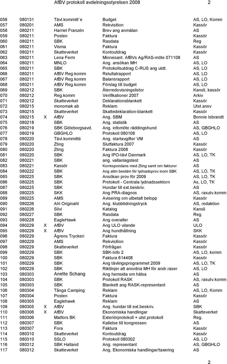 Kassör 062 080211 Skatteverket Kontoutdrag Kassör 063 080211 Lena Ferm Minnesant. AfBVs Ag/RAS-möte 071108 AS 064 080211 MNLO Ang. ansökan MH AS, LO 065 080211 SBK Protokollsutdrag C-RUS ang utdt.