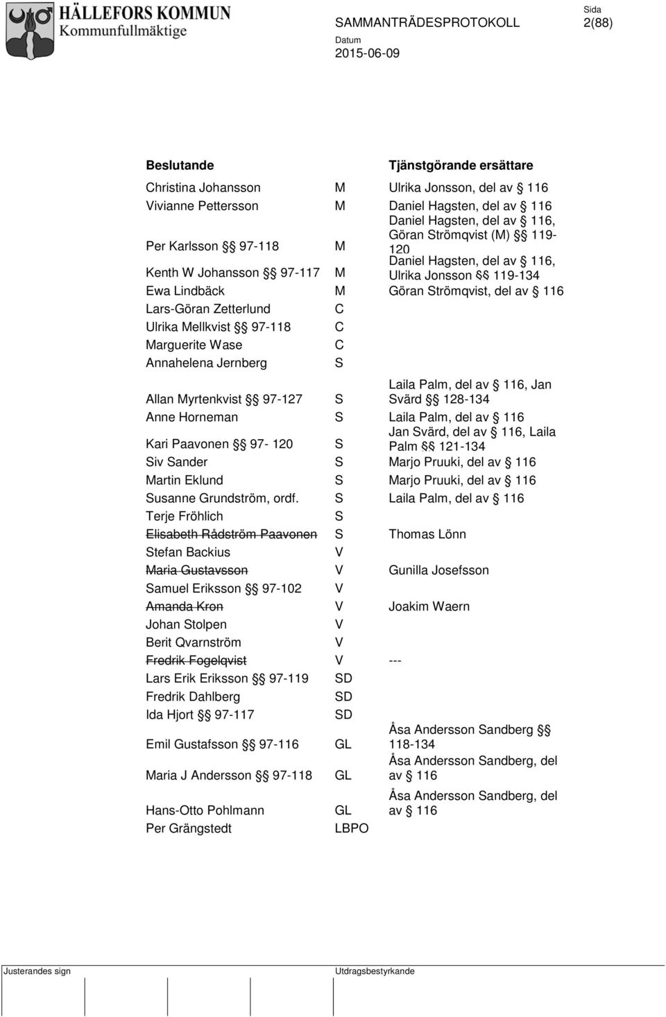 Marguerite Wase C Annahelena Jernberg S Laila Palm, del av 116, Jan Allan Myrtenkvist 97-127 S Svärd 128-134 Anne Horneman S Laila Palm, del av 116 Kari Paavonen 97-120 S Jan Svärd, del av 116, Laila