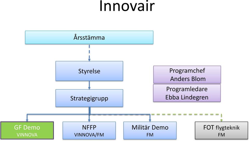 Programledare Ebba Lindegren GF Demo