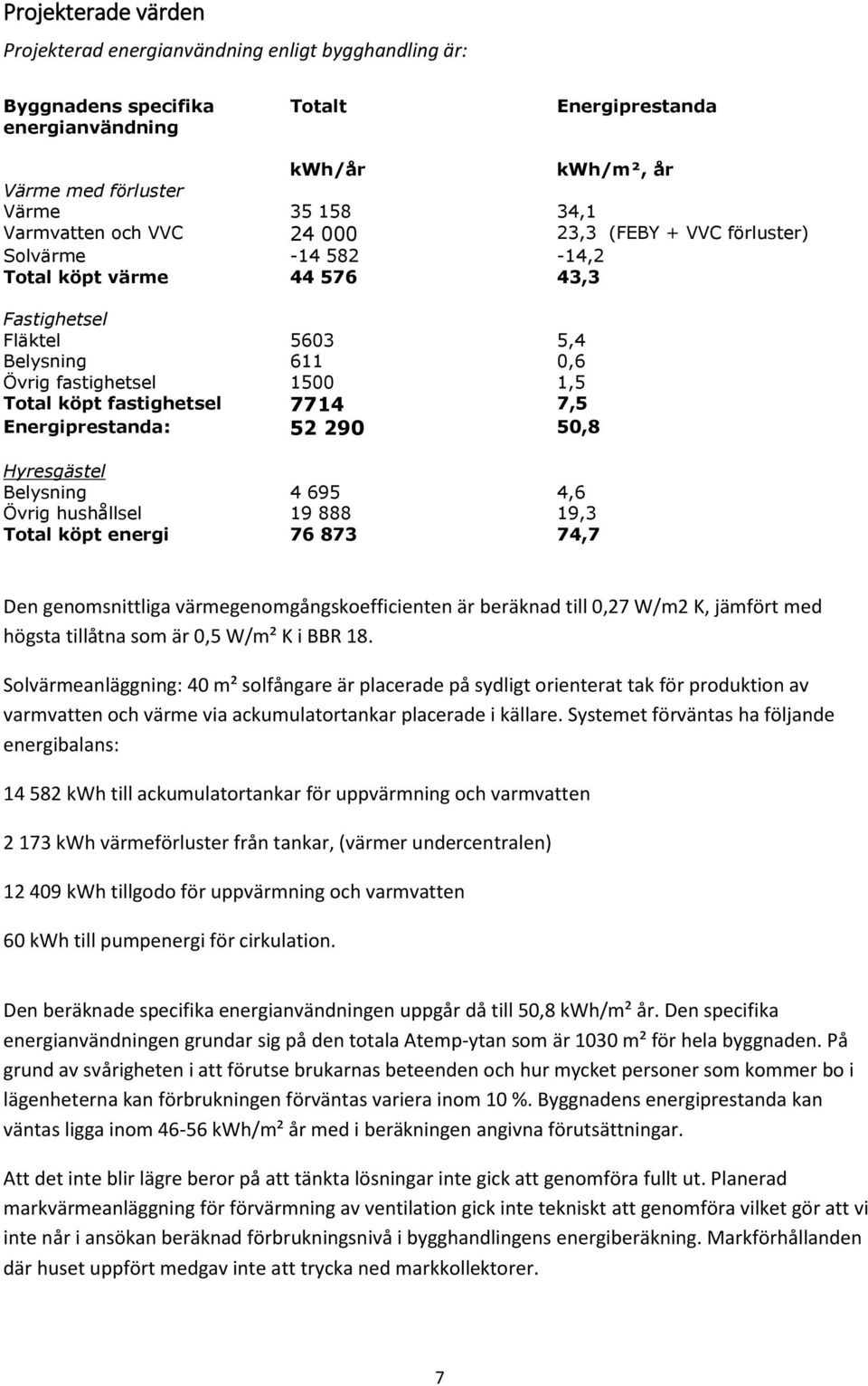 fastighetsel 7714 7,5 Energiprestanda: 52 290 50,8 Hyresgästel Belysning 4 695 4,6 Övrig hushållsel 19 888 19,3 Total köpt energi 76 873 74,7 Den genomsnittliga värmegenomgångskoefficienten är