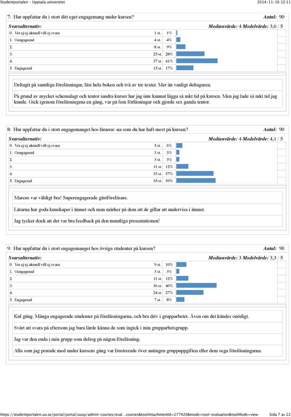 På grund av mycket schemalagt och tentor iandra kurser har jag inte kunnat lägga så mkt tid på kursen. Men jag lade så mkt tid jag kunde.