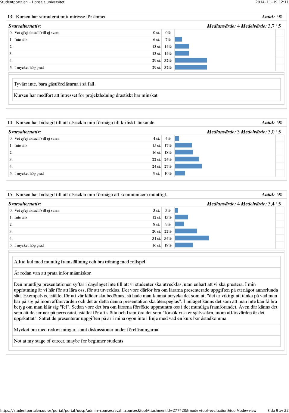 14: Kursen har bidragit till att utveckla min förmåga till kritiskt tänkande. 0. Vet ej/ej aktuell/vill ej svara 4 st. 4% 1. Inte alls 15 st. 17% 2. 16 st. 18% 3. 22 st. 24% 4. 24 st. 27% 5.