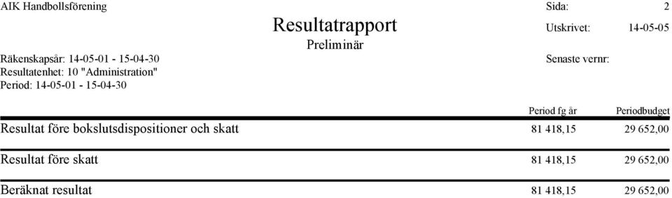 bokslutsdispositioner och skatt 81 418,15 29 652,00